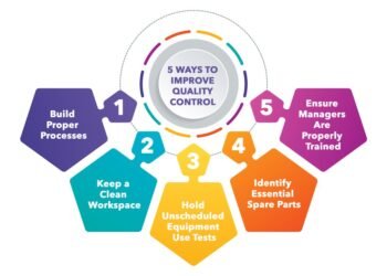Techniques for Managing Quality, Cost, and Time in Quality Assurance Projects