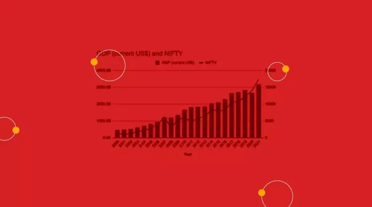 How Do Economic Indicators Impact Stock Market Performance?