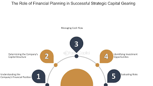 Strategic Shift: 4 Ways To Fix Your Capital Raising Strategy