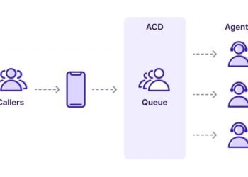 The Benefits of Implementing ACD Queues in Your Call Center