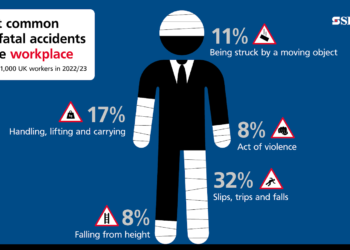 You’ll never believe the number of work-related accidents caused by lack of safety signs
