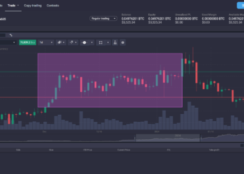 “Navigating CFD Trading: Strategies, Risks, and Rewards”