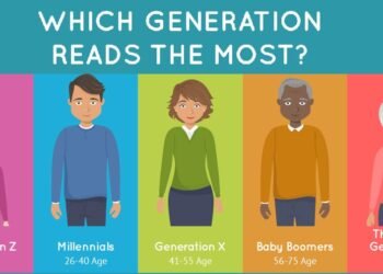 How Do Saving Habits Differ Between Baby Boomers, Millennials, and Gen Z? 