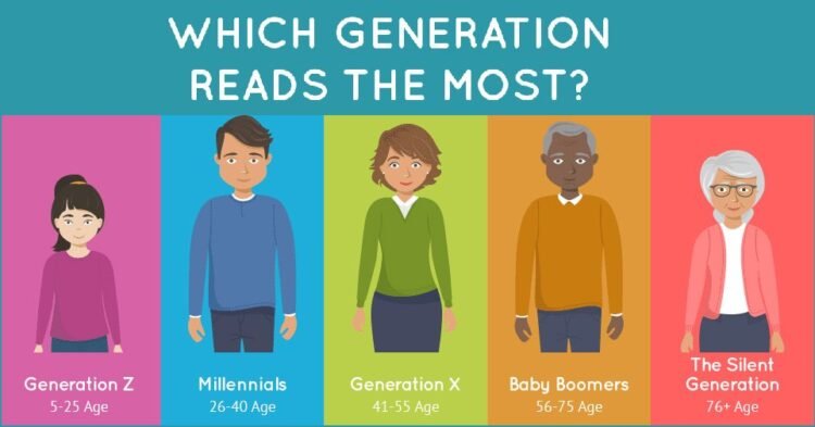 How Do Saving Habits Differ Between Baby Boomers, Millennials, and Gen Z? 