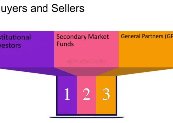 Facilitating a Secondary Sale to Private Investors