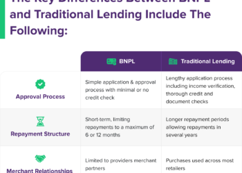 Key Differences Between BNPL and Traditional Lending: Tips for Making the Right Financial Choice