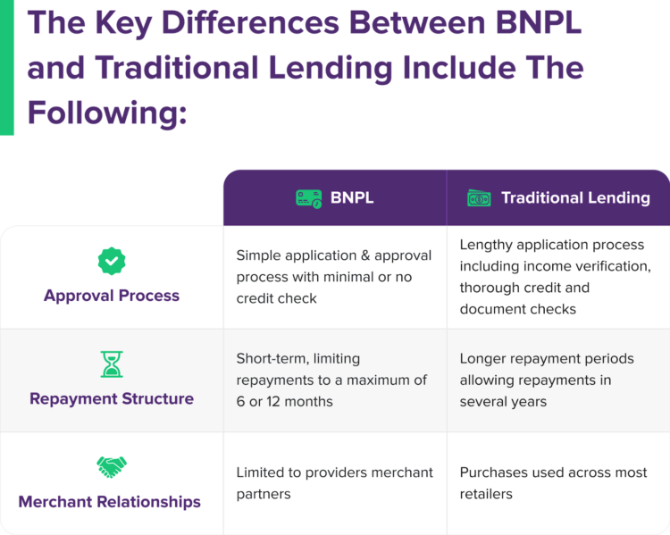 Key Differences Between BNPL and Traditional Lending: Tips for Making the Right Financial Choice