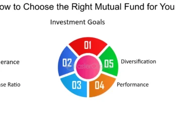 Tips to Choose the Best Conservative Mutual Funds