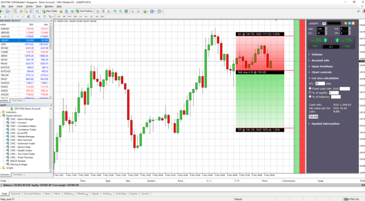 Learn to Trade Forex Using MetaTrader 4 With Built-In Chart Tools