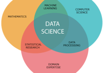 Data Science Freelance Help That Simplifies Complex Data Into Strategy