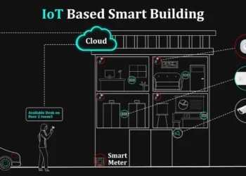 Innovations in WiFi Solutions for Smart Buildings and IoT Integration