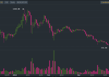 A Beginner’s Guide to Ethereum Price and Market Trends