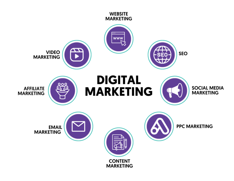 How Learning Digital Marketing Gives You an Edge in any Industry?