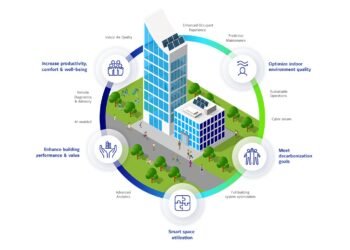 Smart Tech for Healthy Buildings: Safety, Efficiency & Comfort
