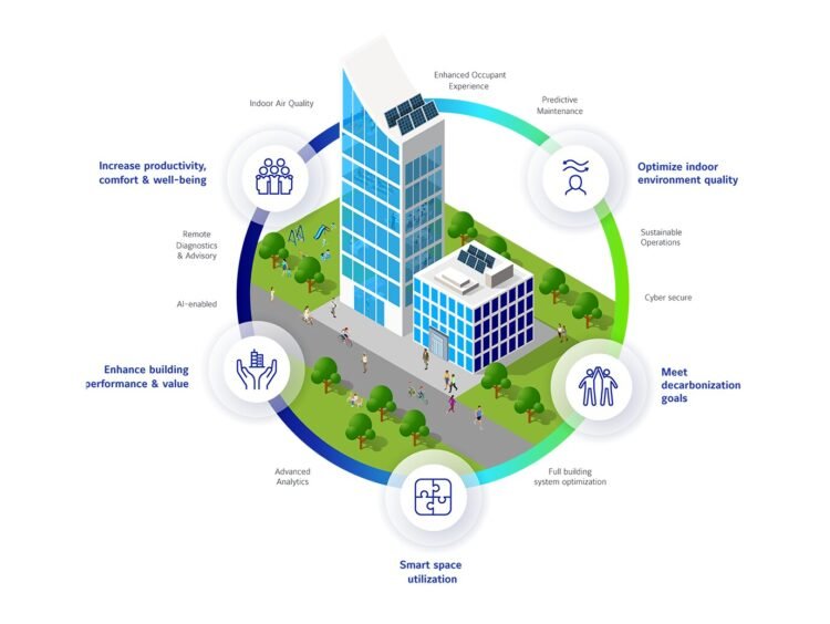 Smart Tech for Healthy Buildings: Safety, Efficiency & Comfort