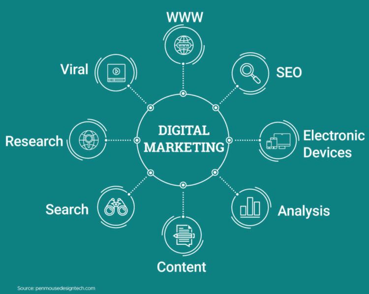 How Learning Digital Marketing Gives You an Edge in any Industry?