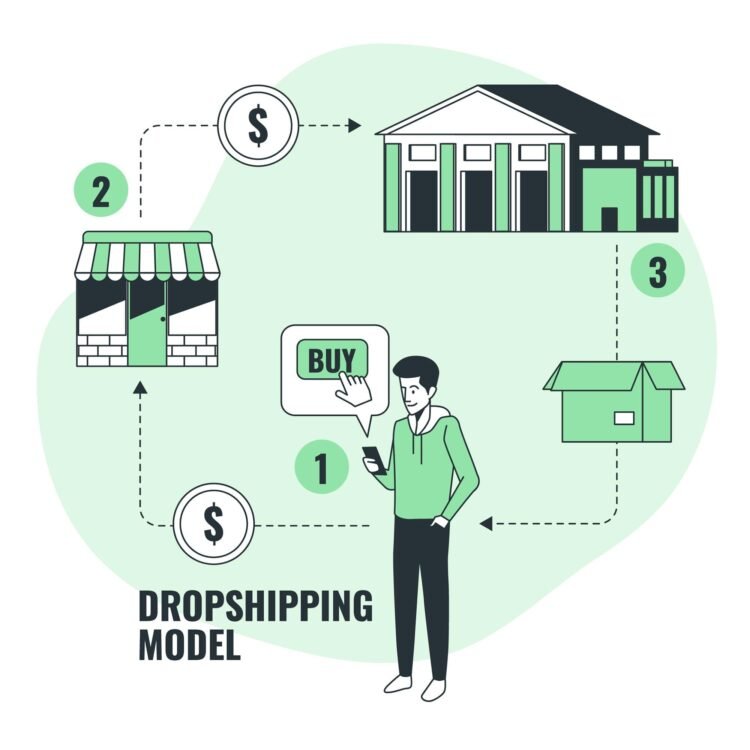 How to Start Dropshipping in India with Zero Inventory (Step-by-Step)