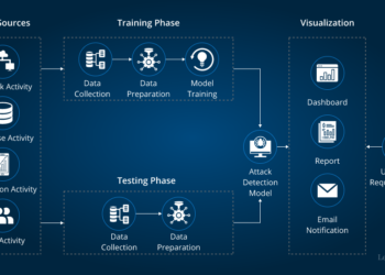 Removing AI Restrictions and How VPNs Can Deliver Advanced AI Where Needed