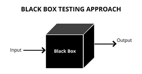 Black Box Techniques in Software Testing and the Role of Shift Left Development