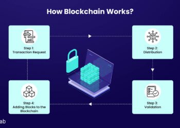 How to Secure Blockchain Grant Funding: A Complete Guide for Crypto Entrepreneurs