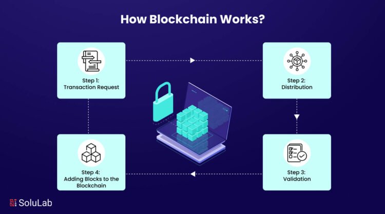 How to Secure Blockchain Grant Funding: A Complete Guide for Crypto Entrepreneurs