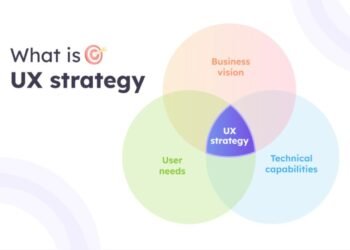 The power of UX strategy: how aligning design with business goals drives measurable success