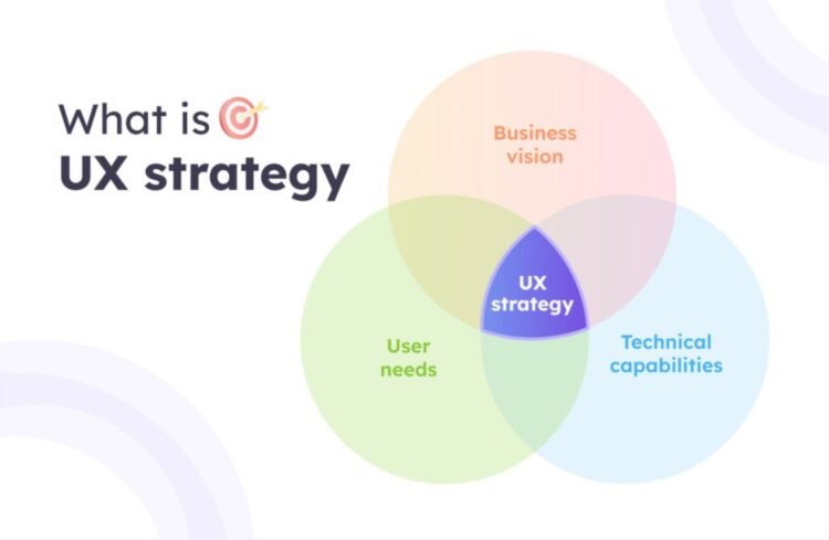 The power of UX strategy: how aligning design with business goals drives measurable success