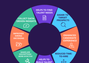 How Recruiters Shape Career Journeys
