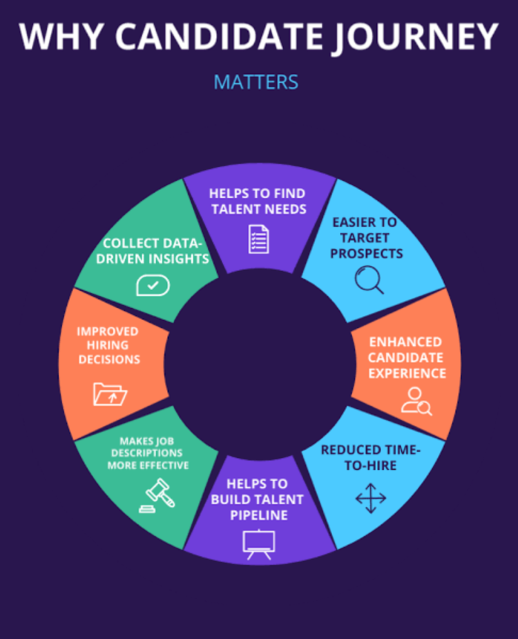 How Recruiters Shape Career Journeys