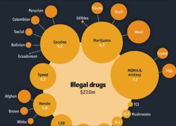Dark Web Drug Purchases Explained — Commonly Traded Substances