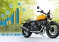 Two-Wheeler Loan Interest Rates: Factors That Affect Your EMI