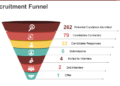 When Should You Use an Aptitude Test for Recruitment in the Hiring Funnel?