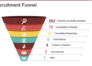 When Should You Use an Aptitude Test for Recruitment in the Hiring Funnel?