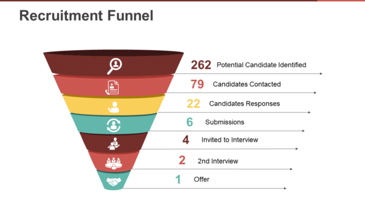 When Should You Use an Aptitude Test for Recruitment in the Hiring Funnel?