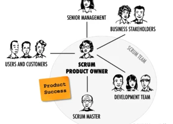 How Essential Interconnection Between Product Owners and Scrum Teams? 
