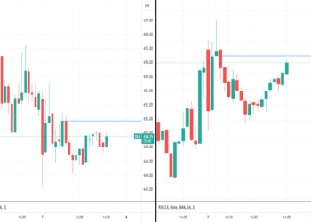 What Index Trends Reveal About Derivatives Trading Opportunities?
