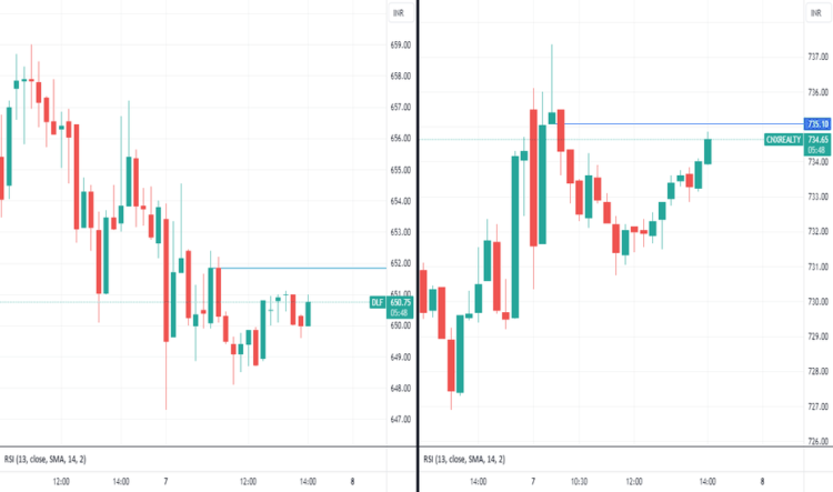 What Index Trends Reveal About Derivatives Trading Opportunities?