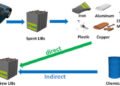 What’s Inside Lithium-Ion Batteries and Why Proper Recycling Matters