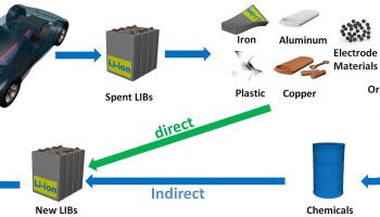 What’s Inside Lithium-Ion Batteries and Why Proper Recycling Matters