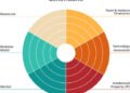 Deep Tech VC Evaluation Framework Explained