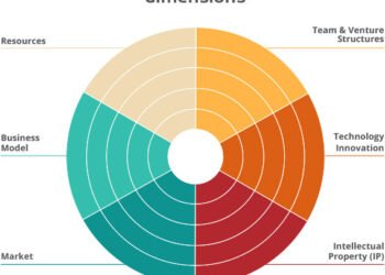 Deep Tech VC Evaluation Framework Explained
