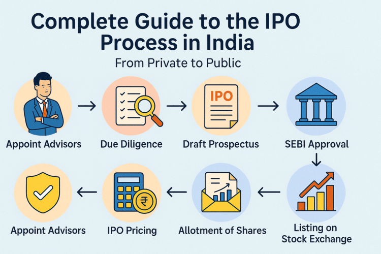 From Prospectus to Listing Day: A Step-by-Step Breakdown of What Every Investor Should Verify Before Investing