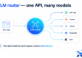 What Is an LLM Router? The Layer That Picks the Model