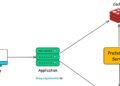 Architectural Strategies for Low-Latency Real-Time Mobile Applications