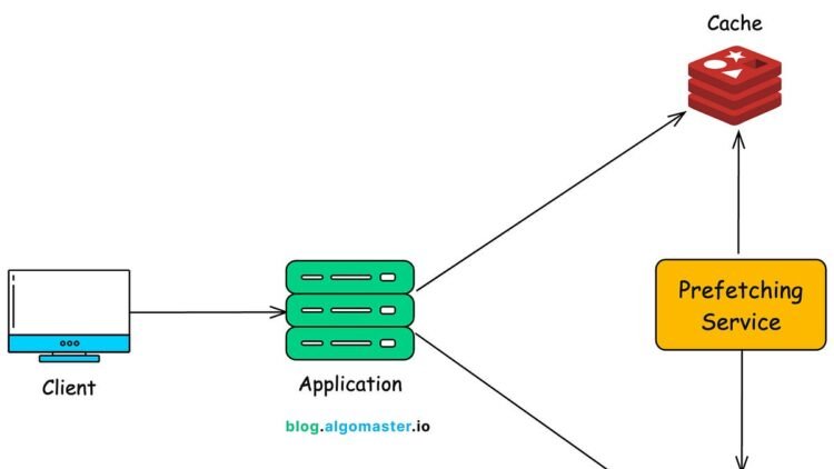 Architectural Strategies for Low-Latency Real-Time Mobile Applications