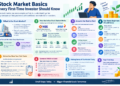 Stock Market Basics Every First-Time Investor Should Know