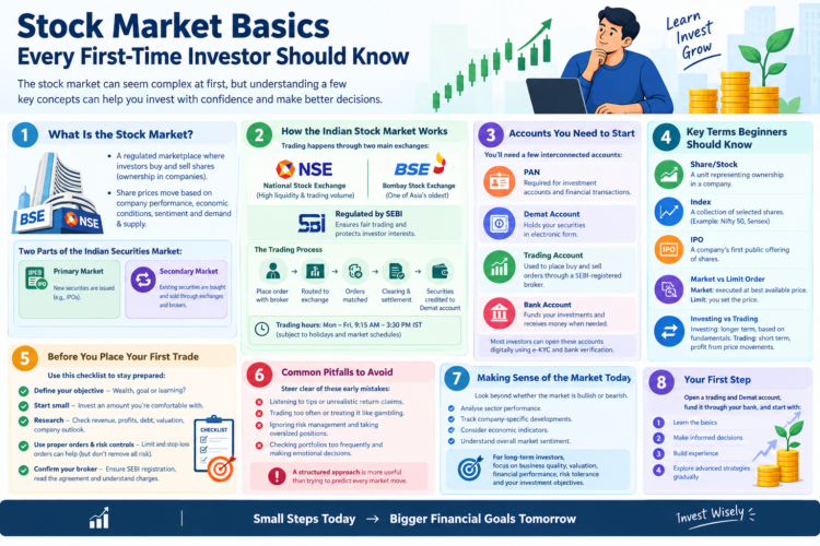 Stock Market Basics Every First-Time Investor Should Know