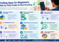 Trading Apps for Beginners: Step-by-Step Guide to Start Investing
