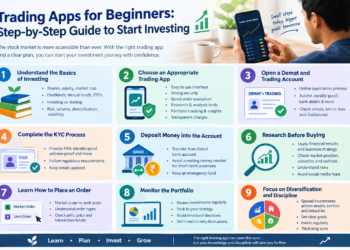 Trading Apps for Beginners: Step-by-Step Guide to Start Investing