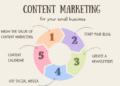 How to Build a Content Strategy for a Small Business